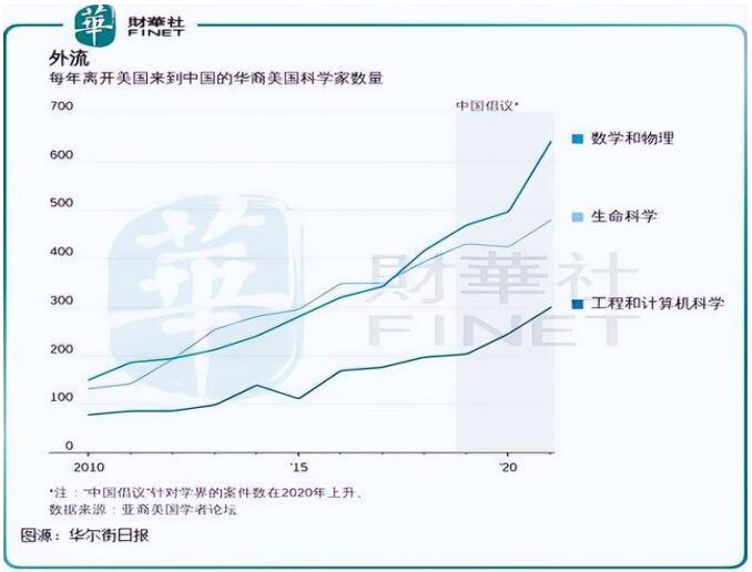 華瓴君與您一起了解新發展階段需要的三大戰略